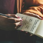 SWOT-Analyse verstehen