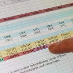 Bilanz lesen können